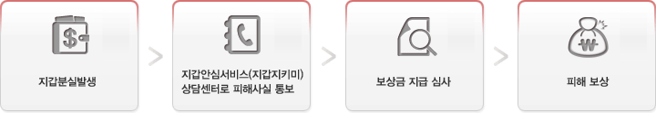 1.нǹ߻ 2.нǾȽɼ 㼾ͷ ػ 뺸 3.޽ɻ 4.غ