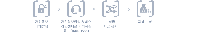  ع߻ > Ƚ  㼾ͷ ػ 뺸 >   ɻ >  
