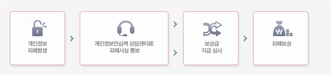  ع߻,Ƚ 㼾ͷ ػ 뺸, ޽ɻ,غ