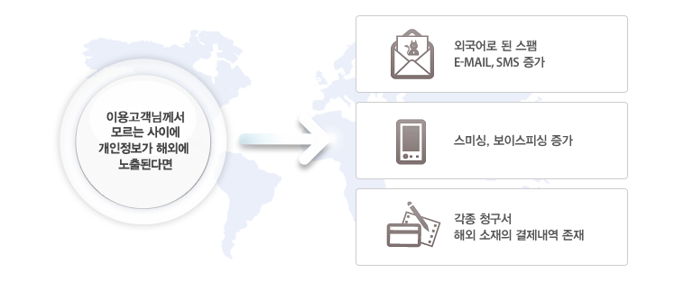 ̿ 𸣴 ̿ ̿   ؿܿ ȴٸ ܱ   E-Mail, SMS , ̽, ̽ǽ , ؿܻƮ    ߻