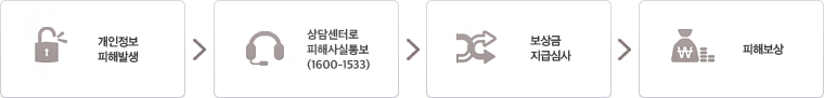 1.ع߻ 2.㼾ͷػ 뺸 3. ޽ɻ 4.غ