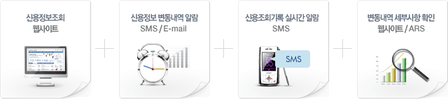 ſȸ Ʈ, ſ  ˶ SMS/E-mail, ſȸ ǽð ˶ SMS,  λ Ȯ Ʈ/ARS