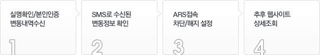 1.ǸȮ/  > 2.SMS ŵ  Ȯ > 3.ARS /  > 4. Ʈ ȸ