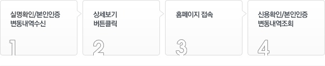 1.ǸȮ/  > 2.󼼺 ưŬ > 3.Ȩ  > 4.ſȮ/ ȸ
